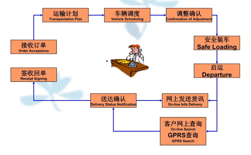 苏州到潘集搬家公司-苏州到潘集长途搬家公司