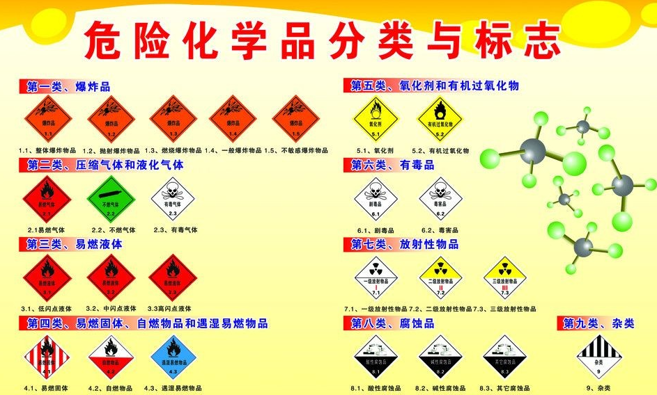 上海到潘集危险品运输